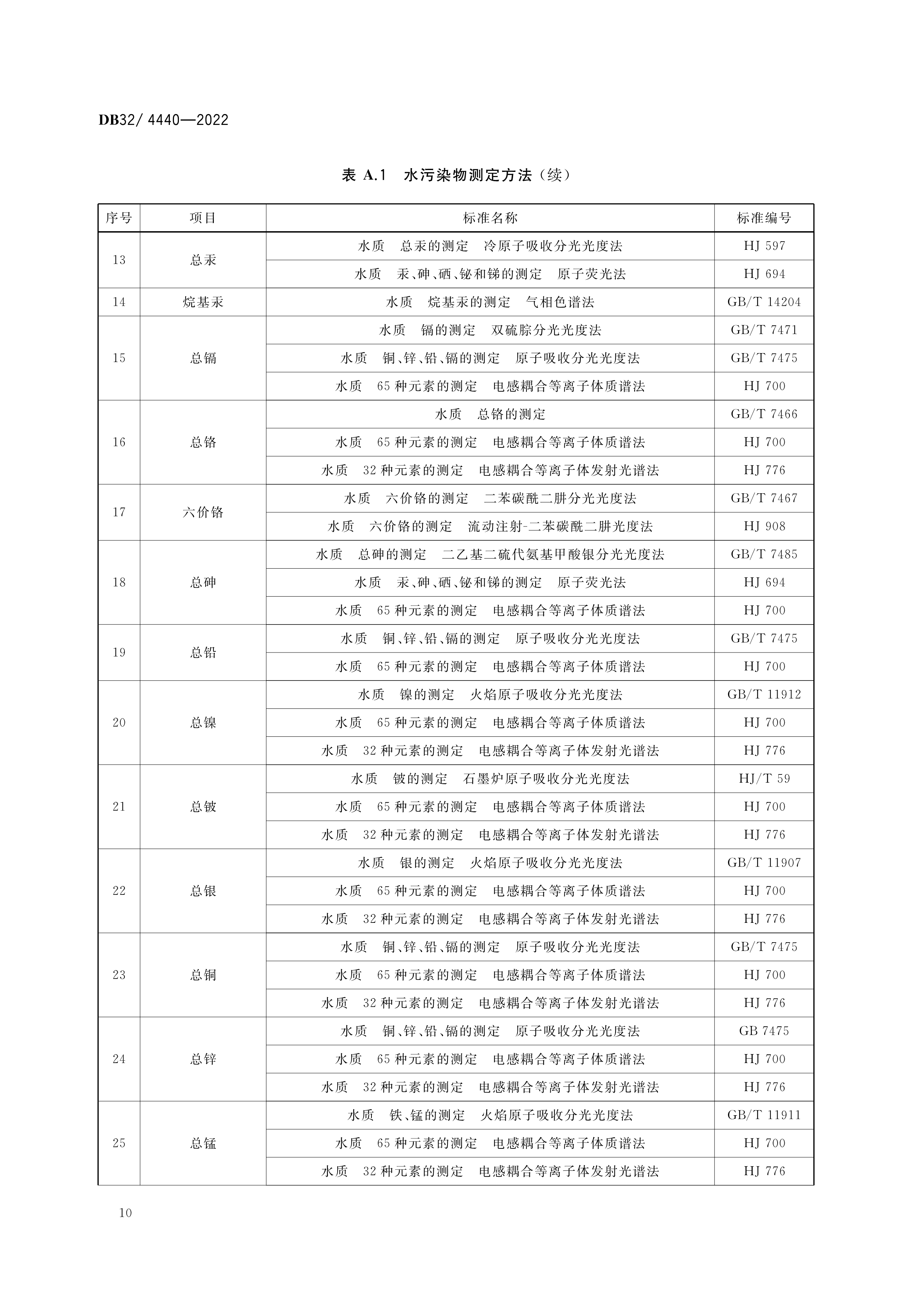 2 DB32 4440-2022 ˮóͷȾŷű׼-13.png