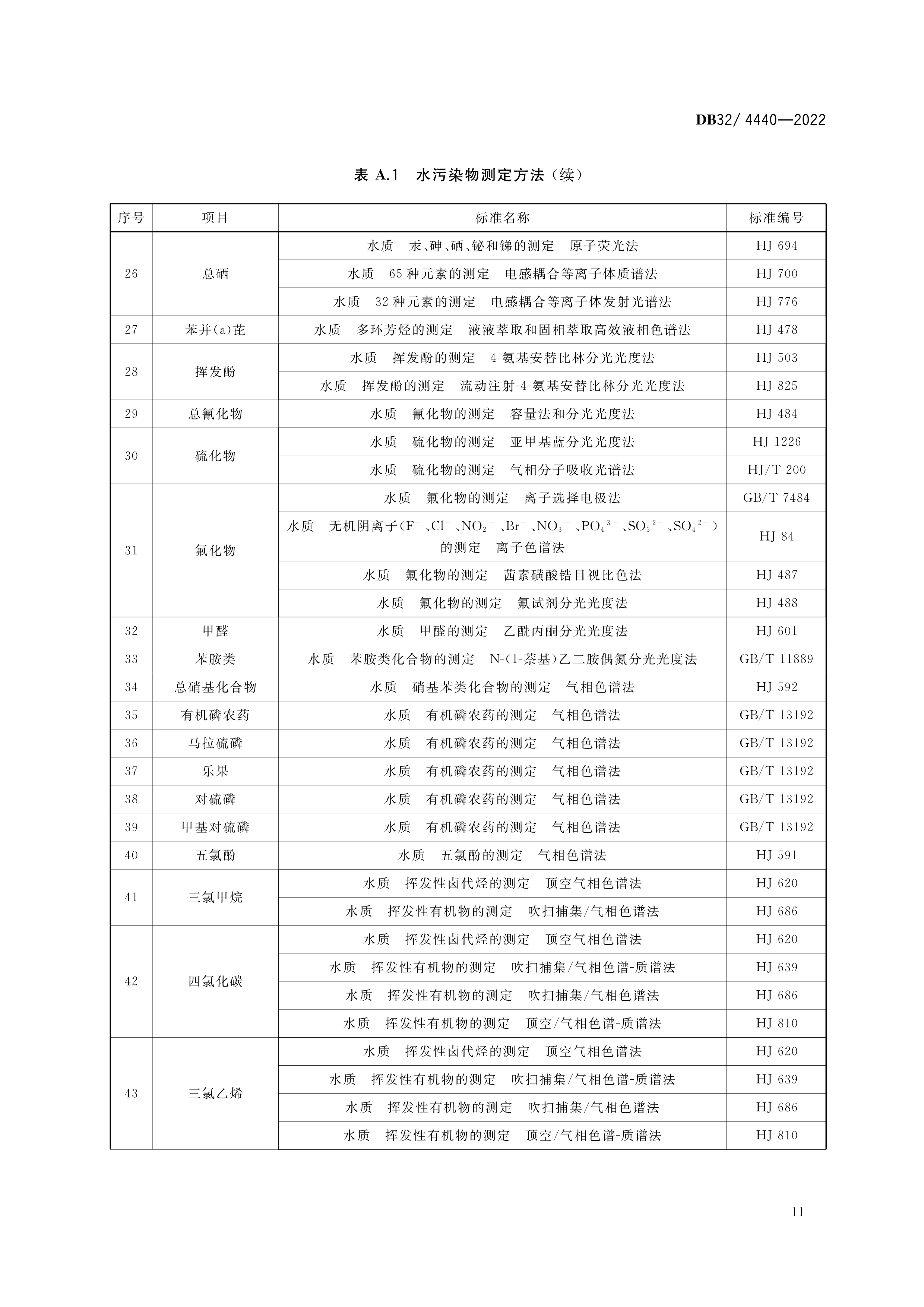 2 DB32 4440-2022 ˮóͷȾŷű׼-14.png