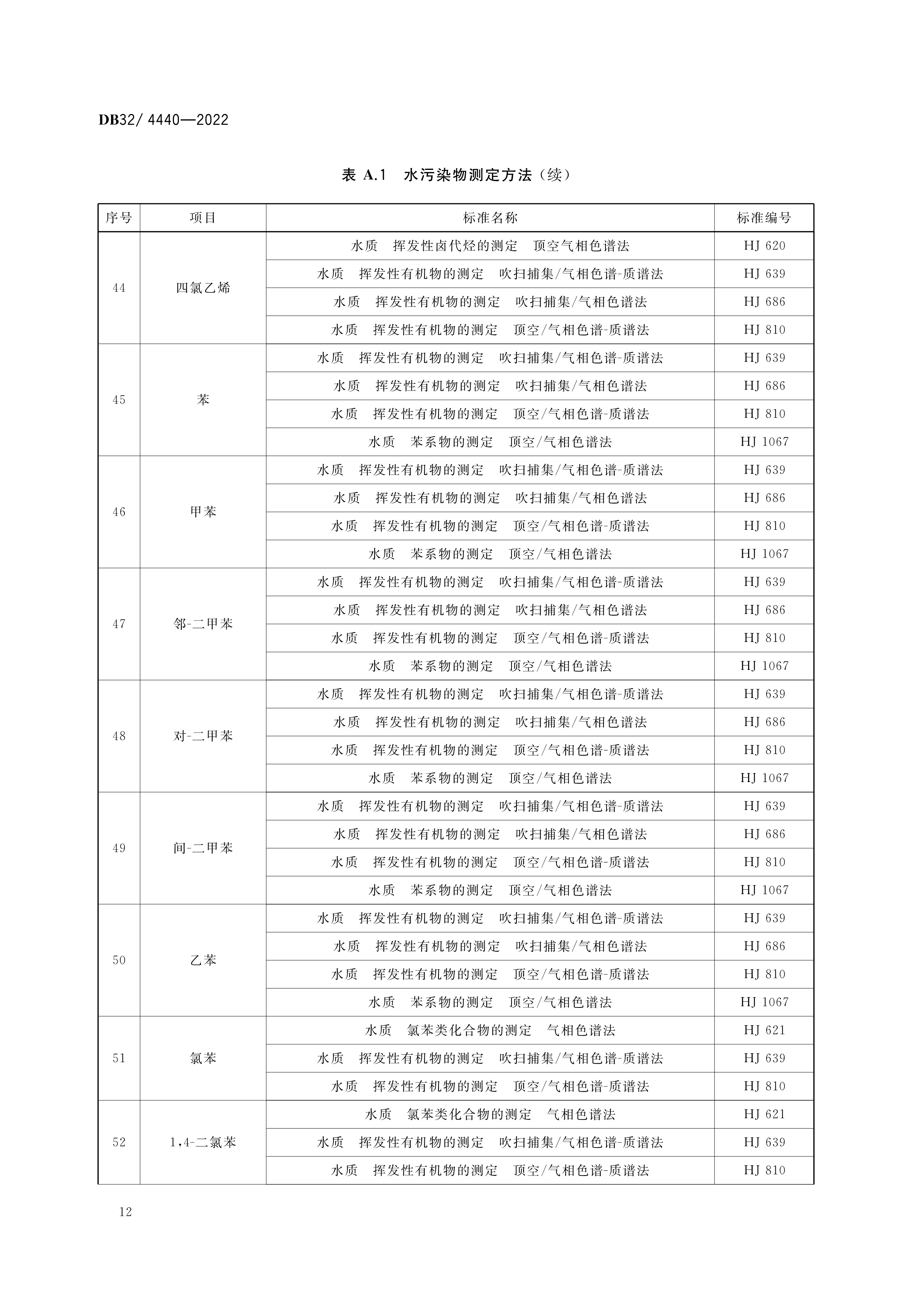 2 DB32 4440-2022 ˮóͷȾŷű׼-15.png